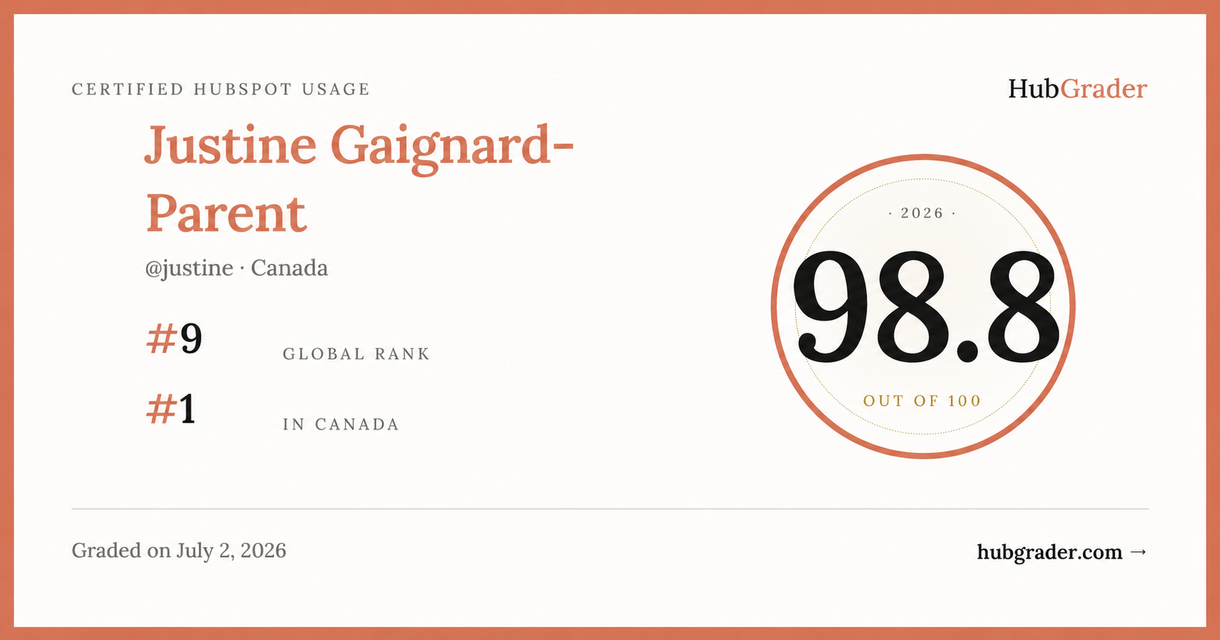 Justine Gaignard-Parent est l'utilisatrice HubSpot #1 au Canada selon Hubgrader